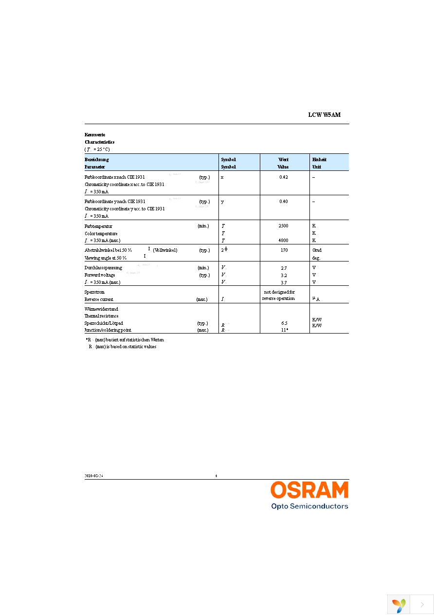 LCW W5AM-KXKZ-4J8K-Z Page 4